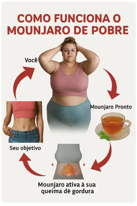 Diagrama do Processo